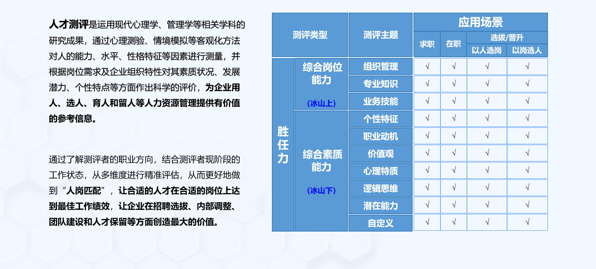 揭开人才测评的神秘面纱