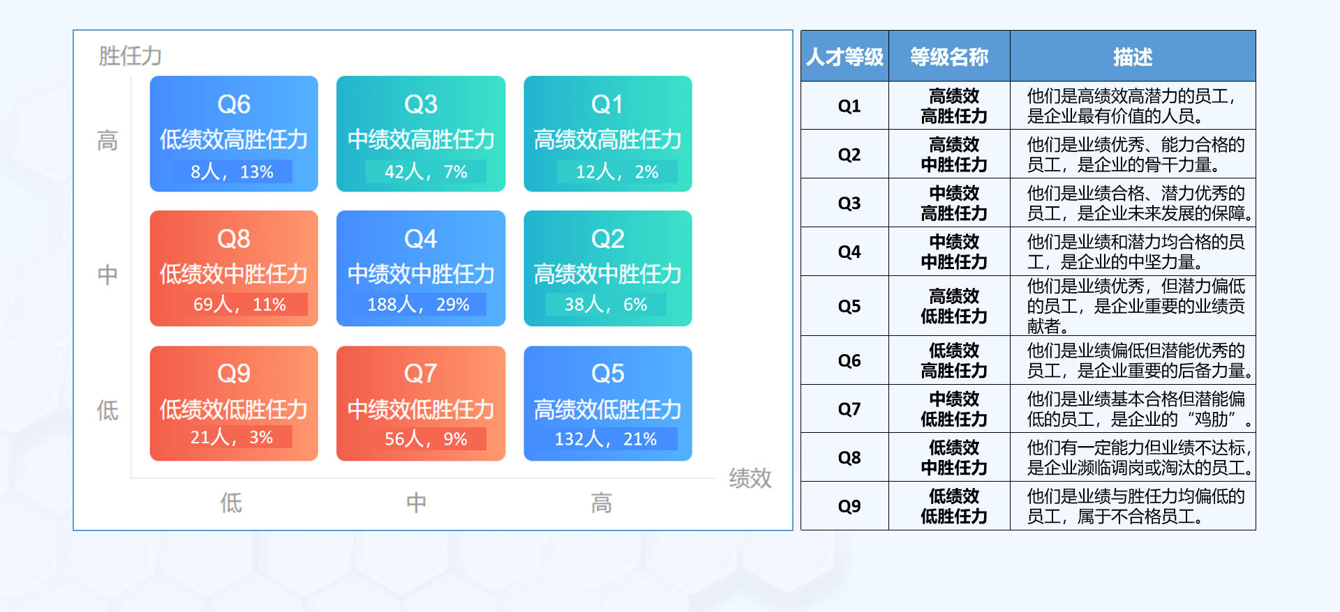 九宫格盘点(胜任力- 绩效) - 组织盘点