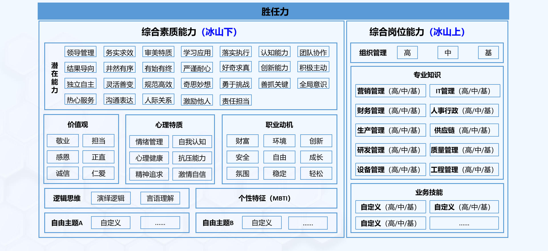 系统内置8大测评主题，112个测评子主题