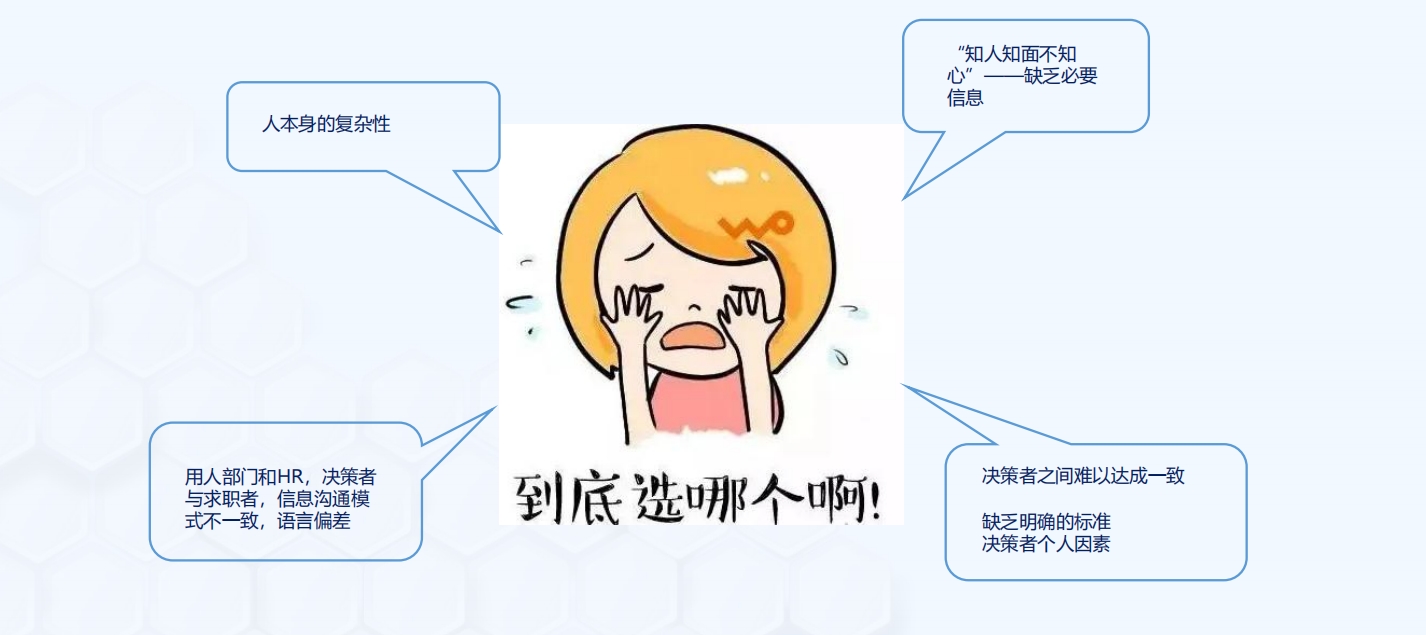 人事决策的复杂性