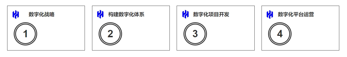 企业数字化业务产品及服务模式