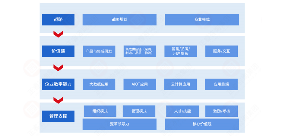 数字化部署