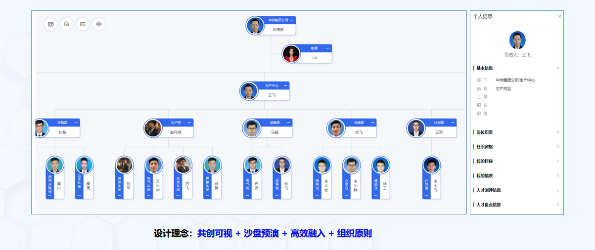 核心功能展示 - 组织管理