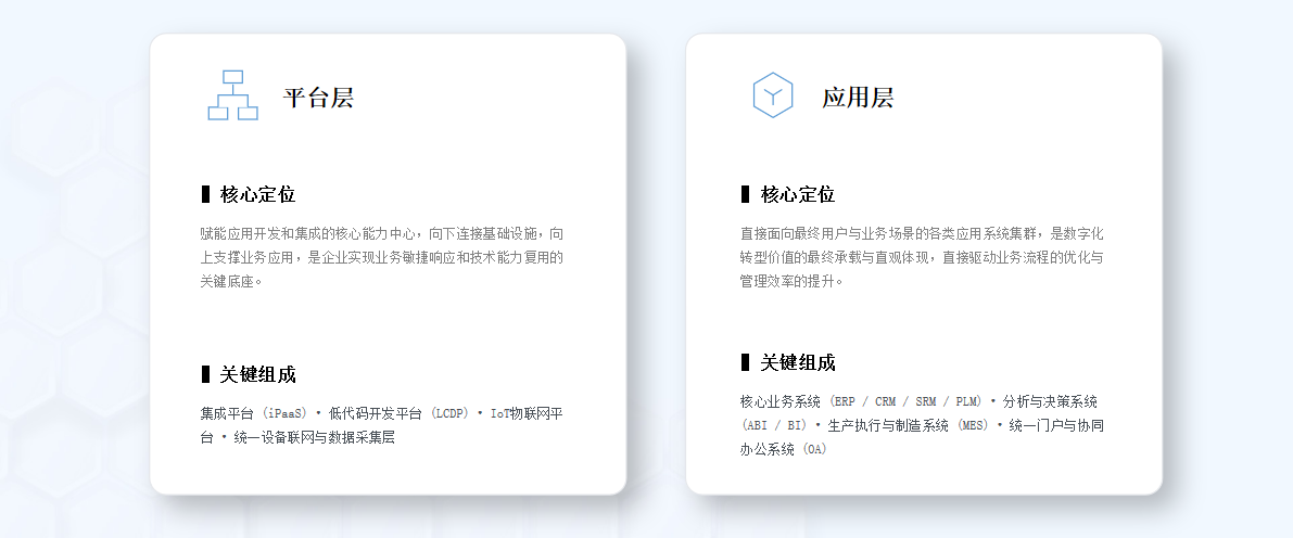 总体架构解析2：平台层与应用层