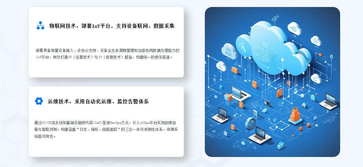 核心技术路线2：物联网技术与运维技术