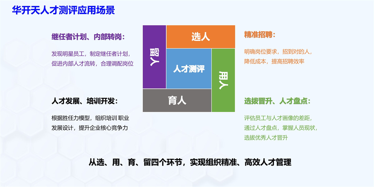 华开天人才测评应用场景