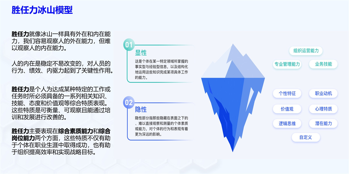 什么是胜任力冰山模型？