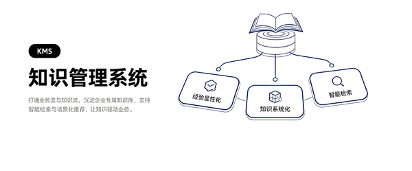 企业转型屡屡受阻,数字